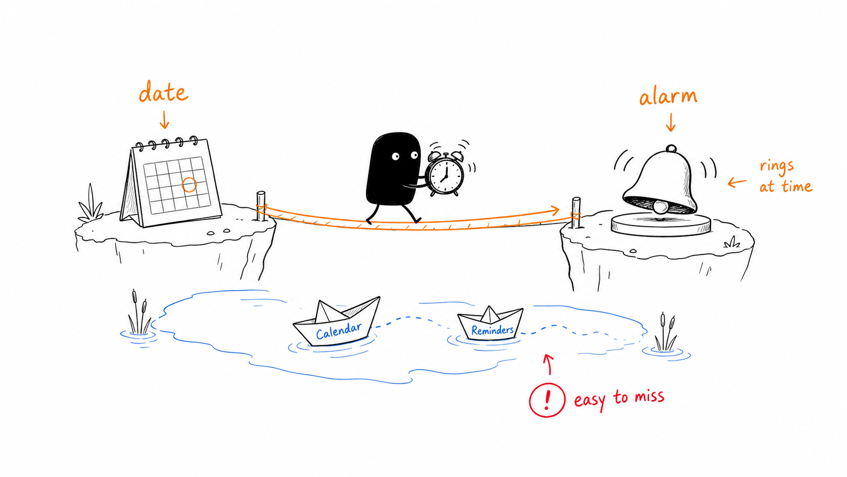 Xiaohei carrying an alarm clock from a calendar date island to a ringing alarm bell
